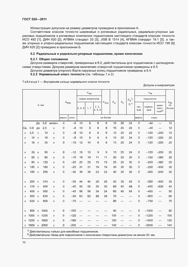 Страница 15 ГОСТ 520-2011