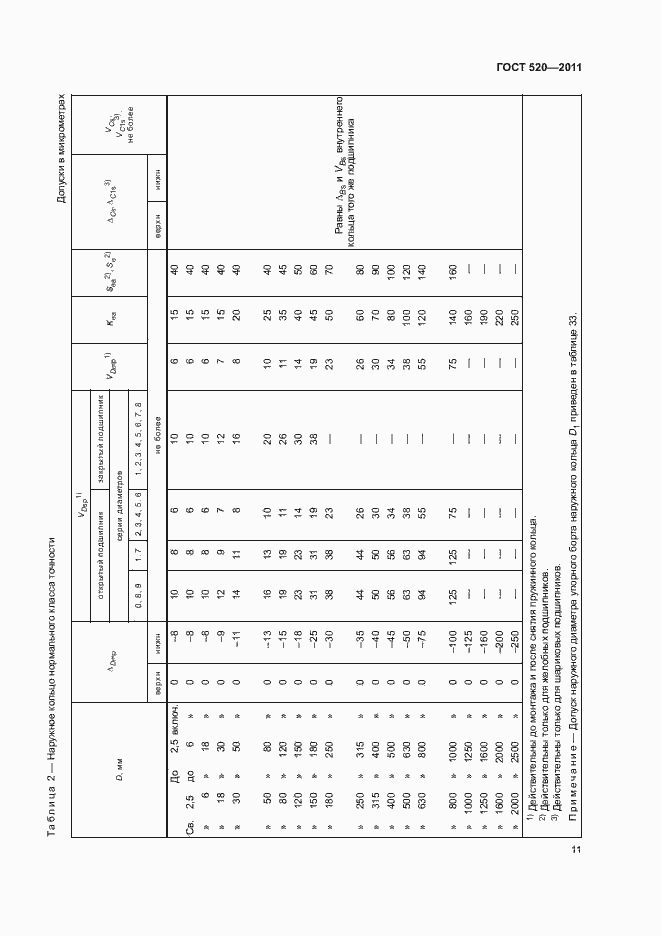 Страница 16 ГОСТ 520-2011