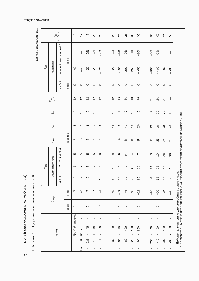 Страница 17 ГОСТ 520-2011
