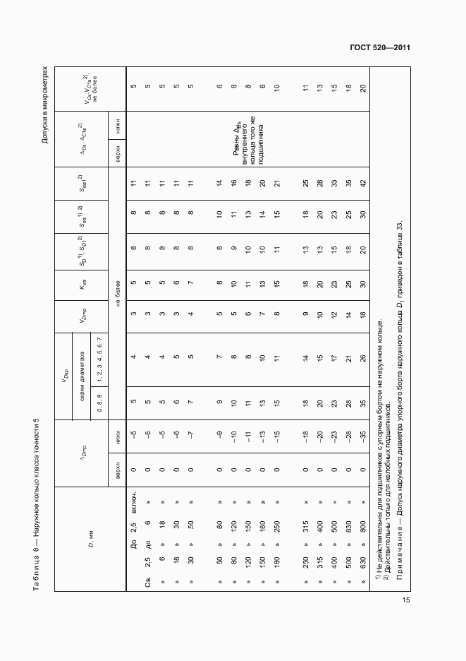 Страница 20 ГОСТ 520-2011