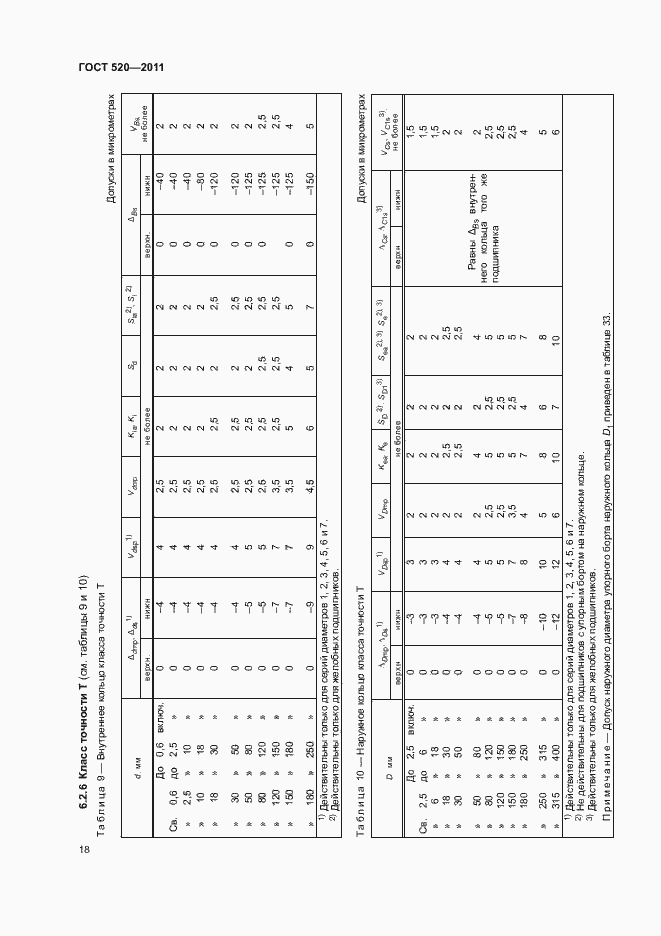Страница 23 ГОСТ 520-2011