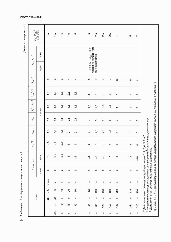 Страница 25 ГОСТ 520-2011