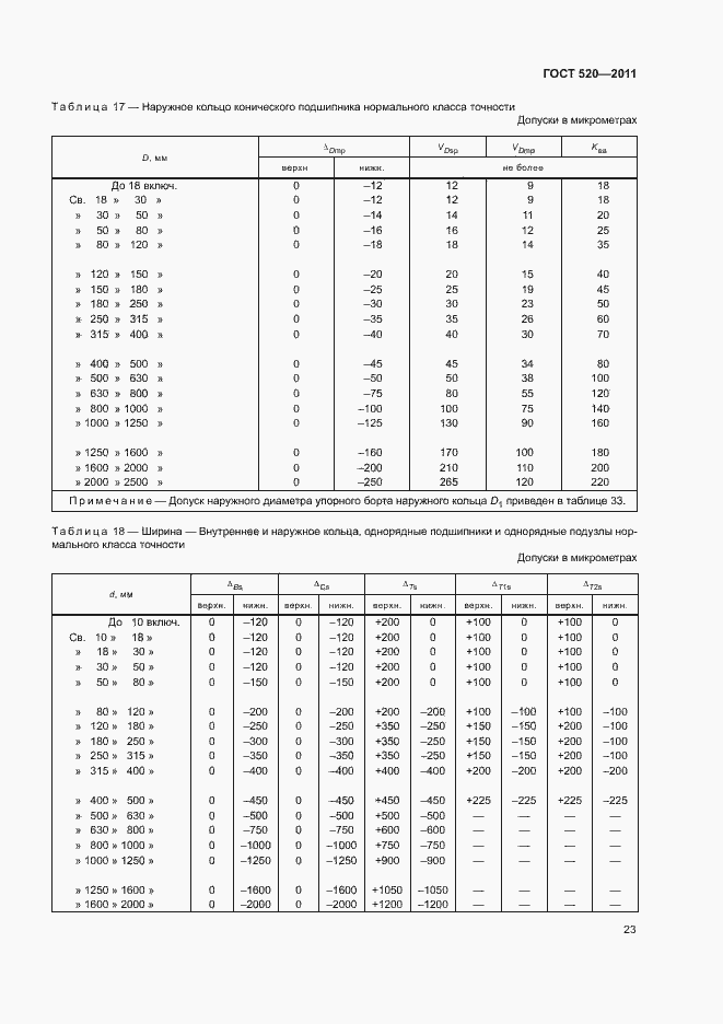 Страница 28 ГОСТ 520-2011