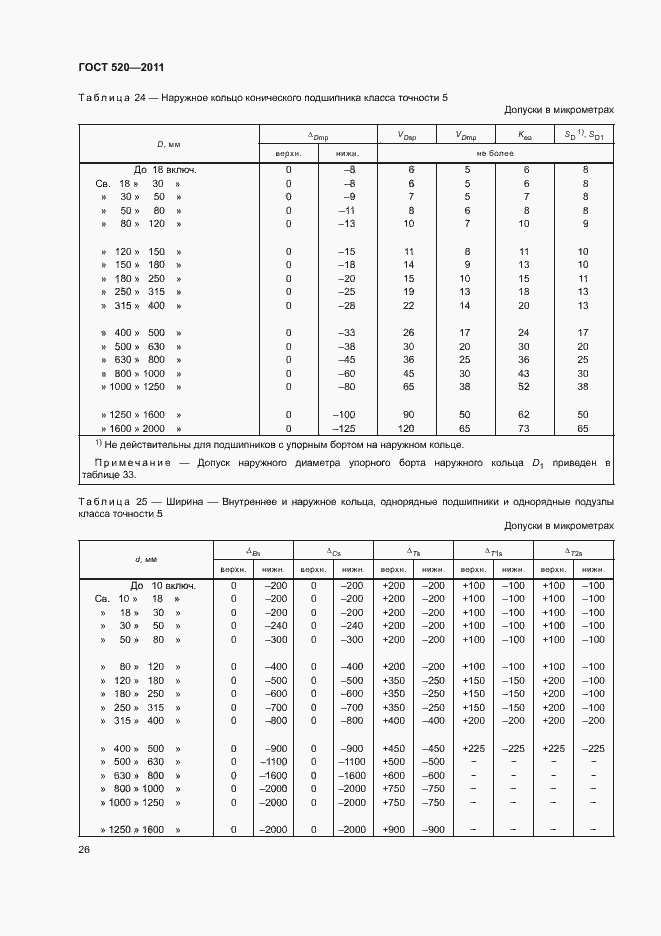 Страница 31 ГОСТ 520-2011