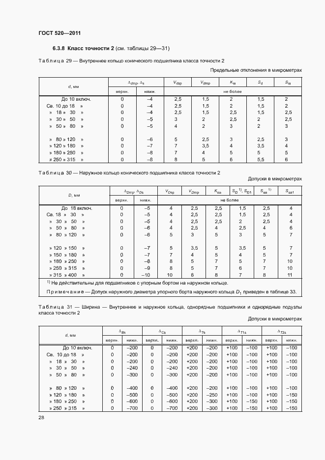 Страница 33 ГОСТ 520-2011