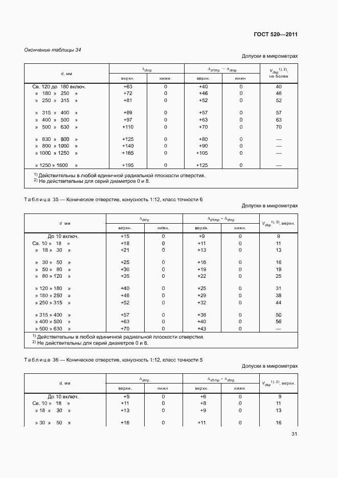Страница 36 ГОСТ 520-2011