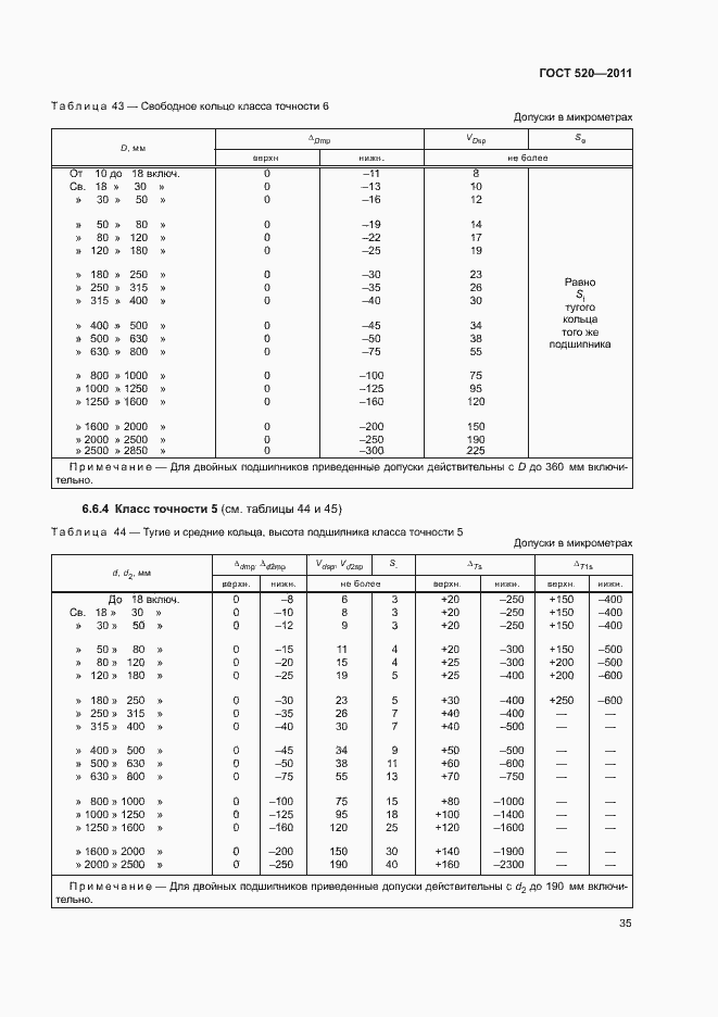 Страница 40 ГОСТ 520-2011
