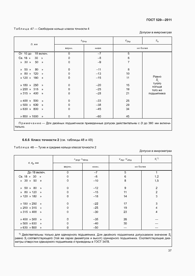 Страница 42 ГОСТ 520-2011