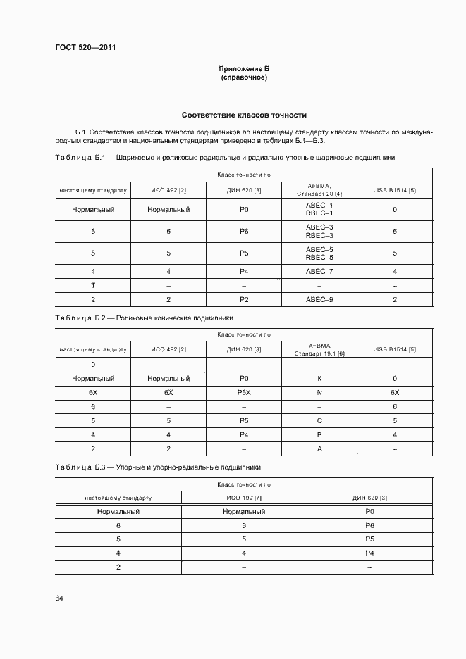 Страница 69 ГОСТ 520-2011