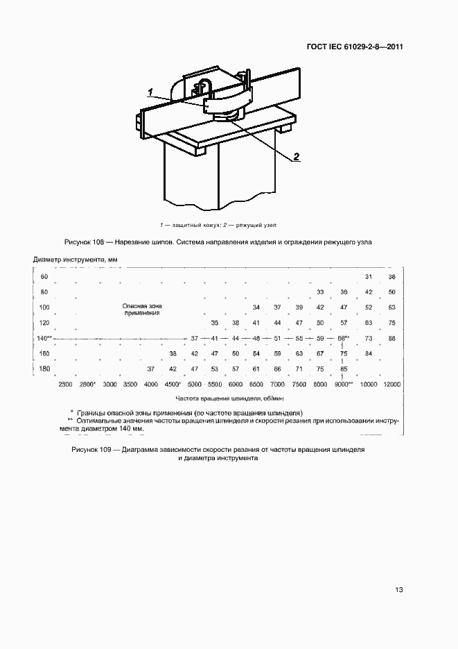 Страница 17 ГОСТ IEC 61029-2-8-2011
