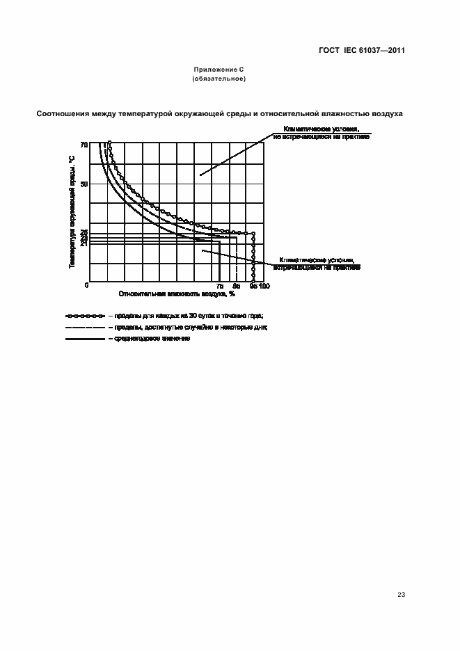 Страница 27 ГОСТ IEC 61037-2011