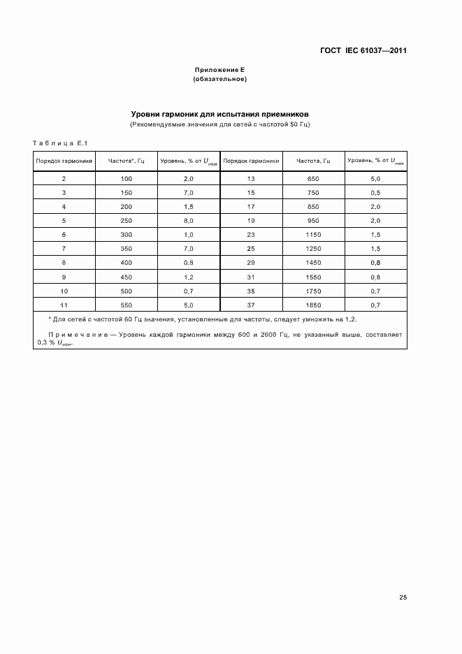 Страница 29 ГОСТ IEC 61037-2011