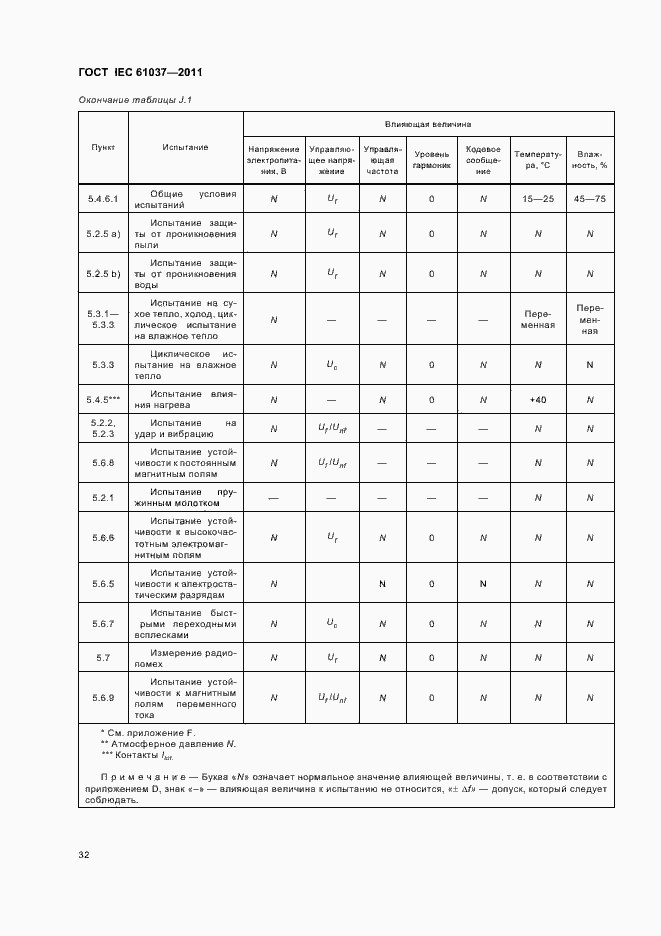 Страница 36 ГОСТ IEC 61037-2011