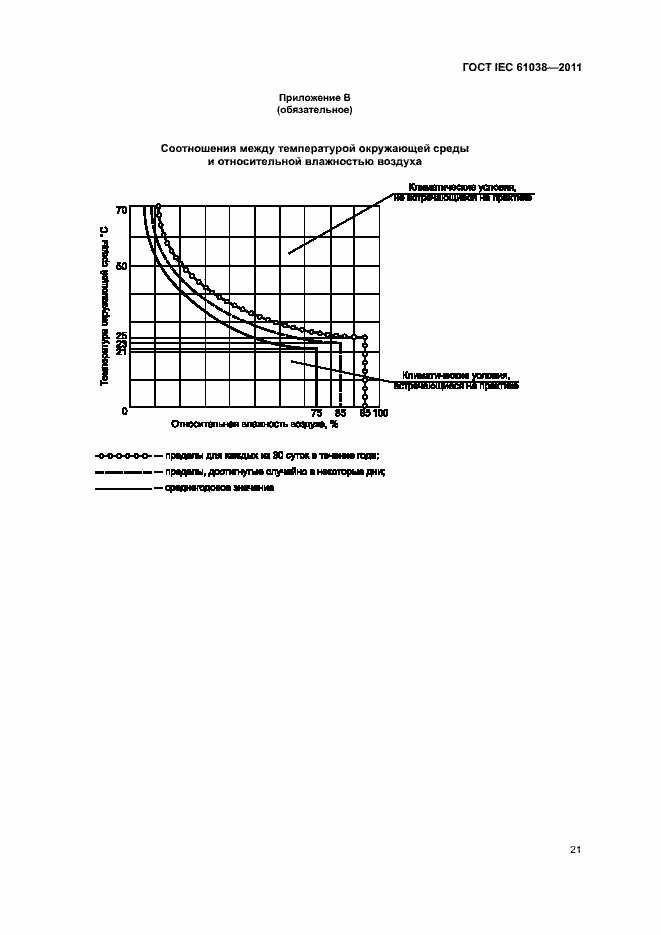 Страница 25 ГОСТ IEC 61038-2011