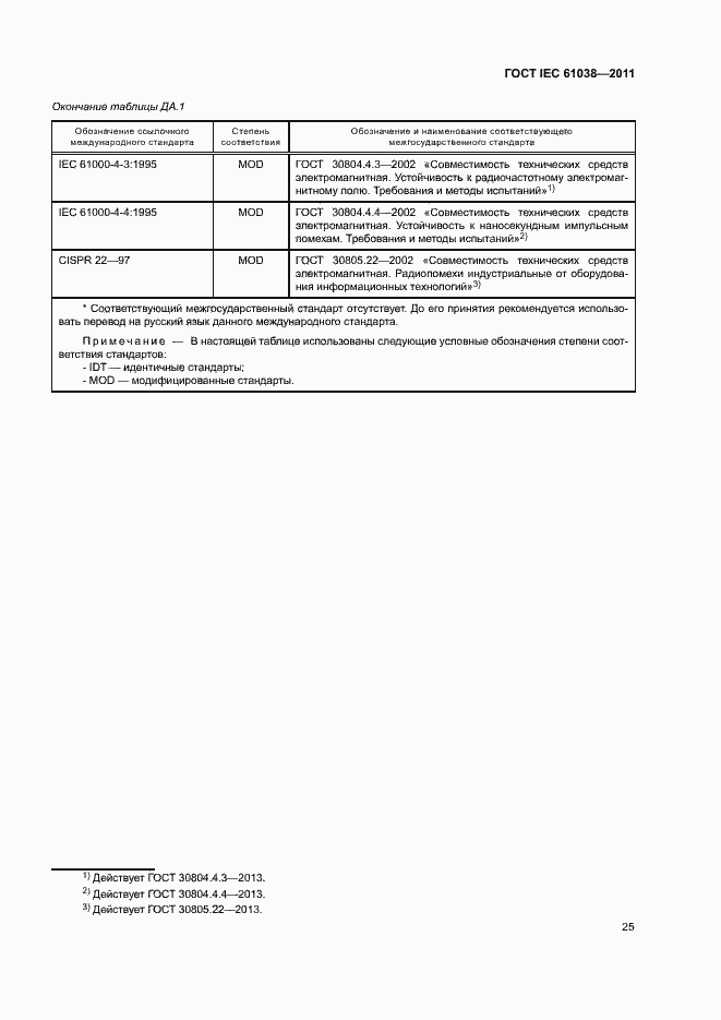 Страница 29 ГОСТ IEC 61038-2011