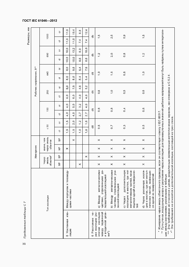 Страница 34 ГОСТ IEC 61046-2012