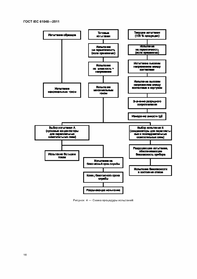 Страница 19 ГОСТ IEC 61048-2011