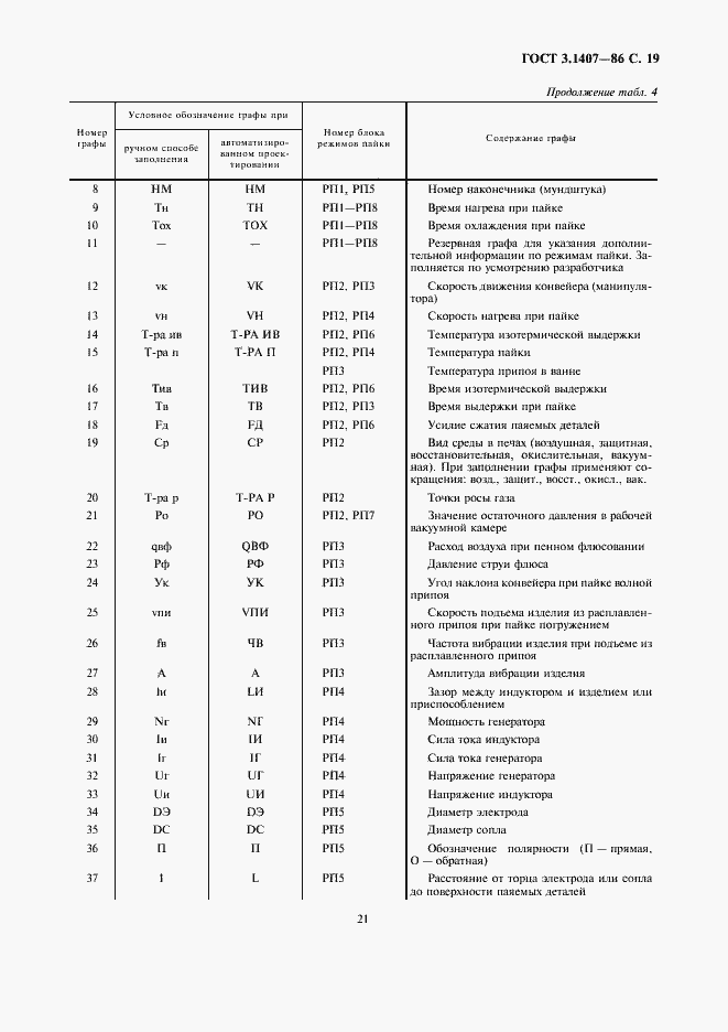 Страница 21 ГОСТ 3.1407-86
