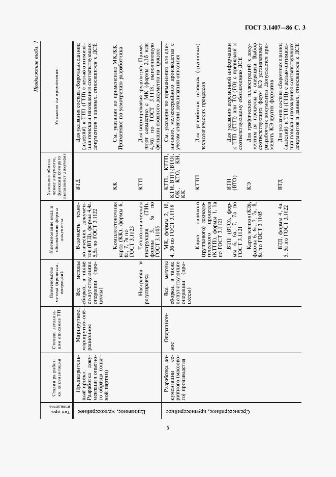 Страница 5 ГОСТ 3.1407-86