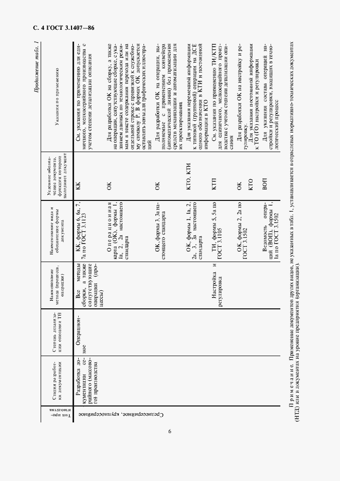 Страница 6 ГОСТ 3.1407-86