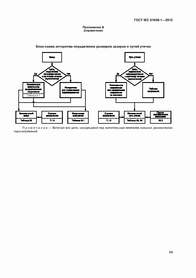 Страница 104 ГОСТ IEC 61058-1-2012