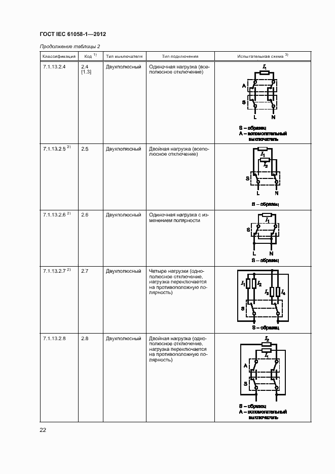 Страница 27 ГОСТ IEC 61058-1-2012