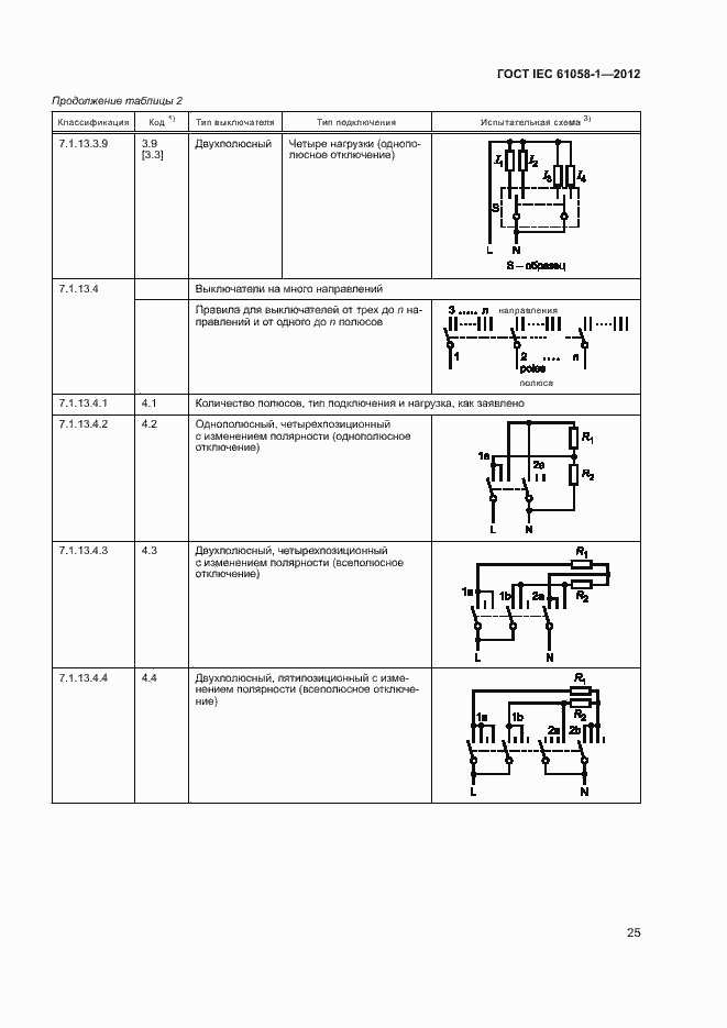 Страница 30 ГОСТ IEC 61058-1-2012