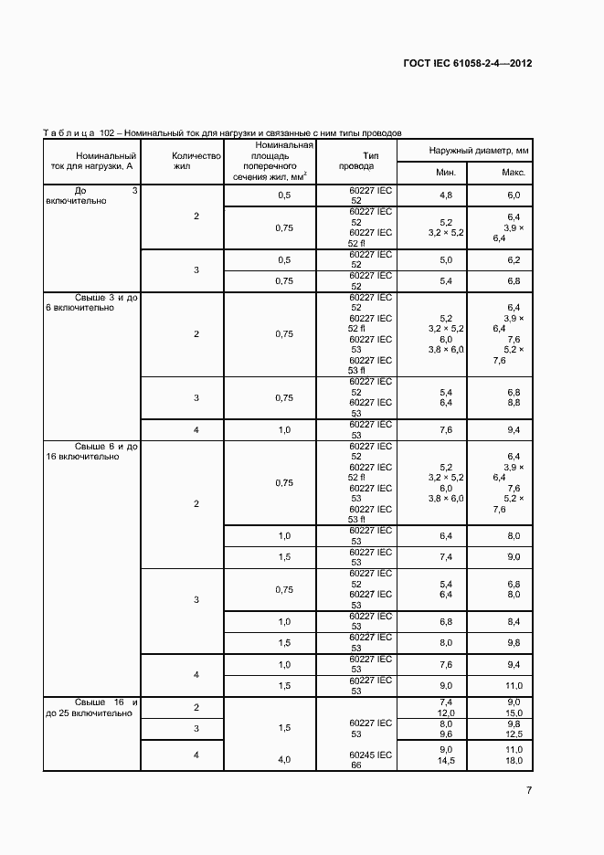 Страница 10 ГОСТ IEC 61058-2-4-2012