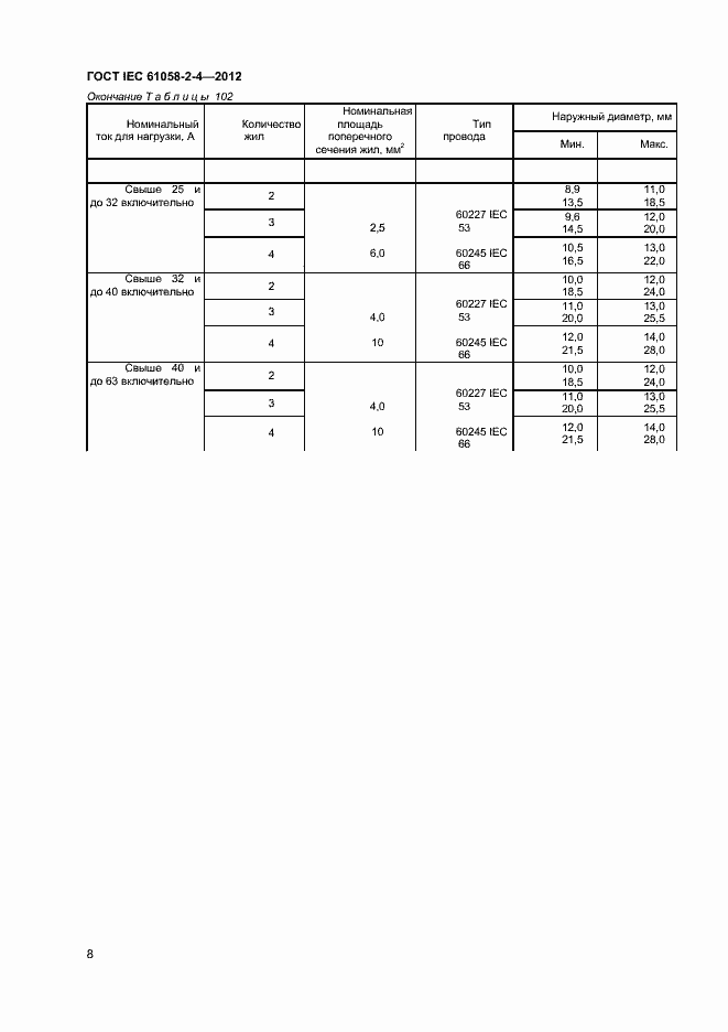 Страница 11 ГОСТ IEC 61058-2-4-2012