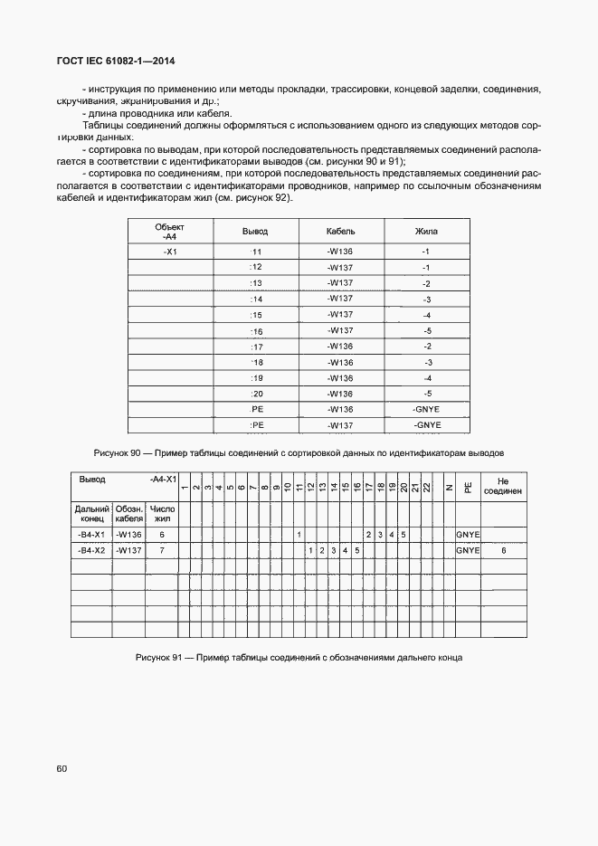 Страница 66 ГОСТ IEC 61082-1-2014