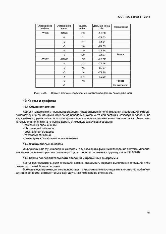 Страница 67 ГОСТ IEC 61082-1-2014