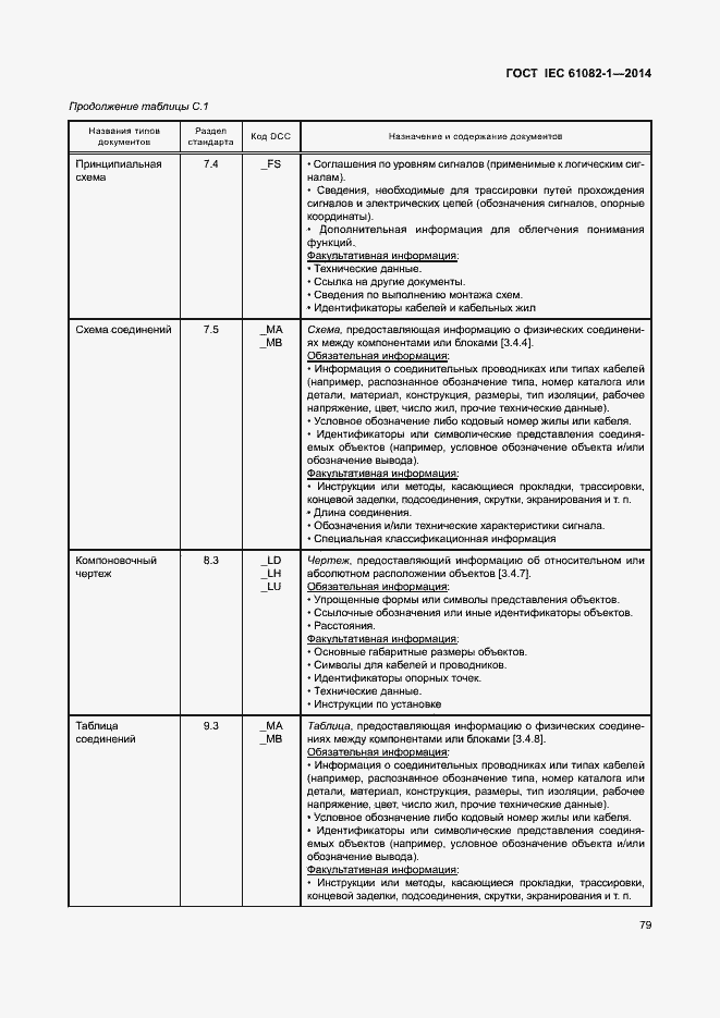 Страница 85 ГОСТ IEC 61082-1-2014