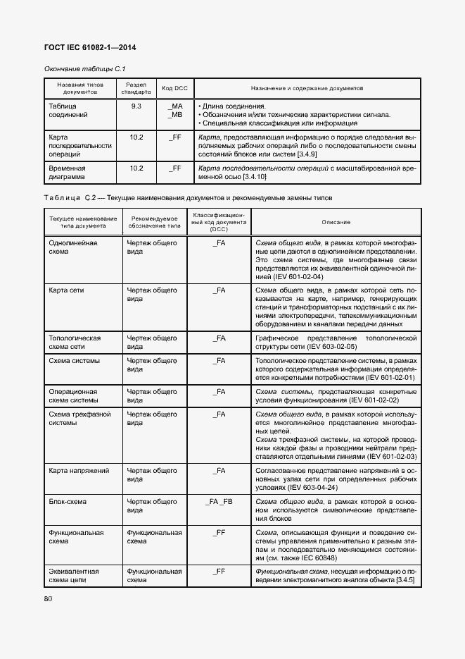 Страница 86 ГОСТ IEC 61082-1-2014