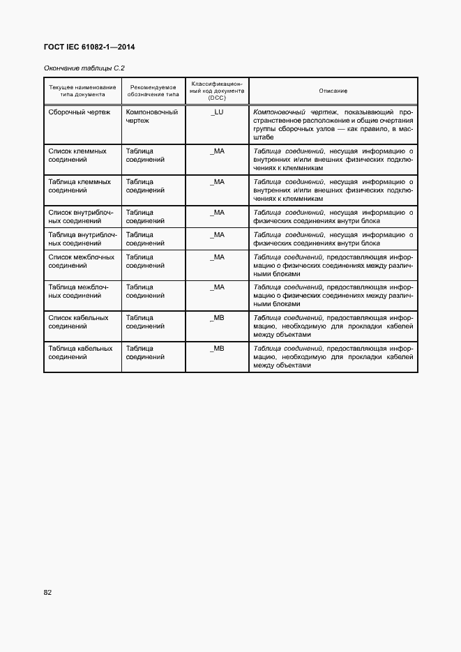 Страница 88 ГОСТ IEC 61082-1-2014