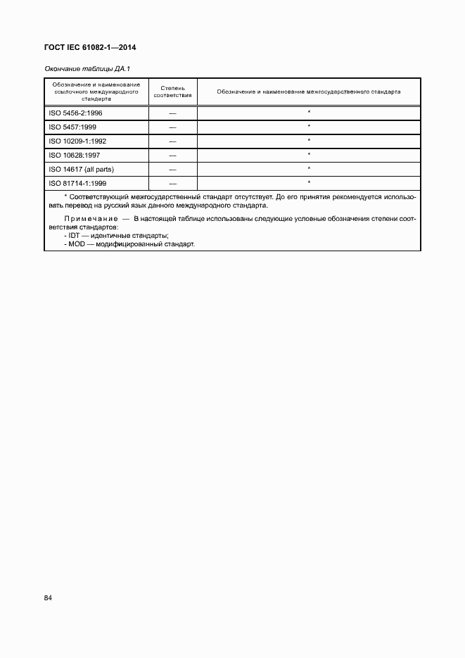 Страница 90 ГОСТ IEC 61082-1-2014