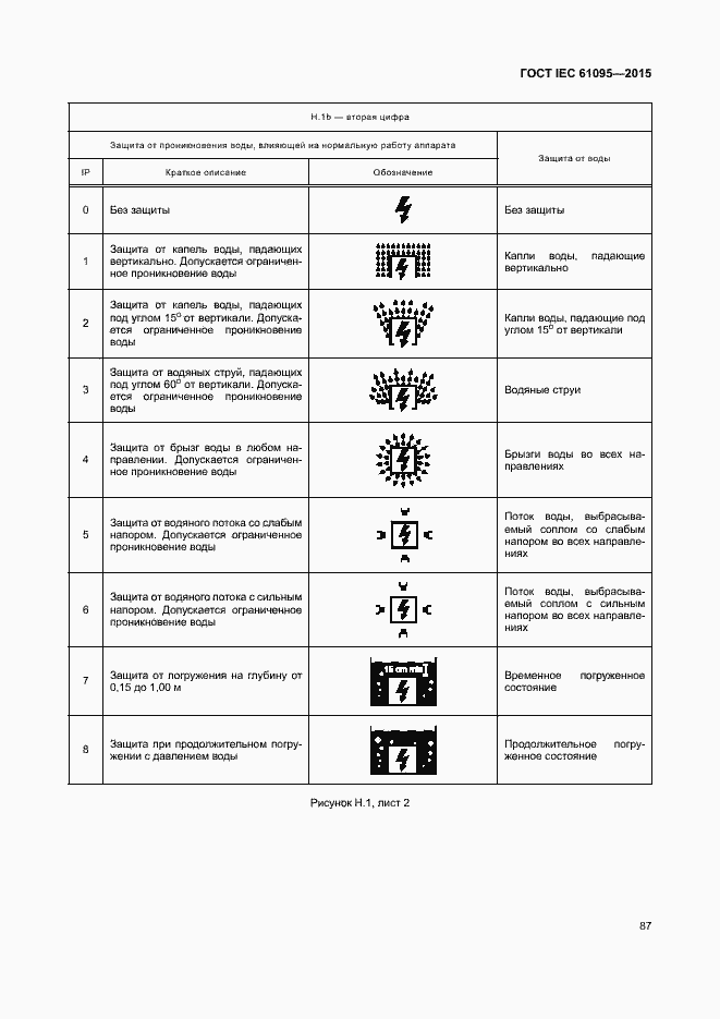 Страница 93 ГОСТ IEC 61095-2015