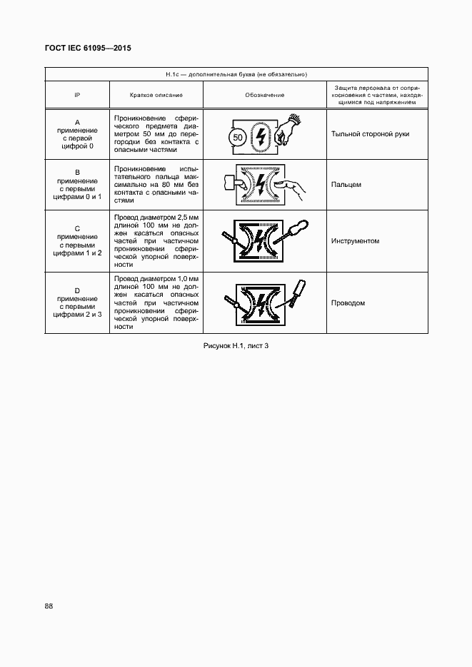 Страница 94 ГОСТ IEC 61095-2015
