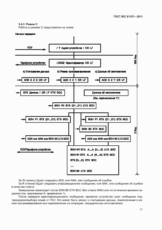 Страница 21 ГОСТ IEC 61107-2011