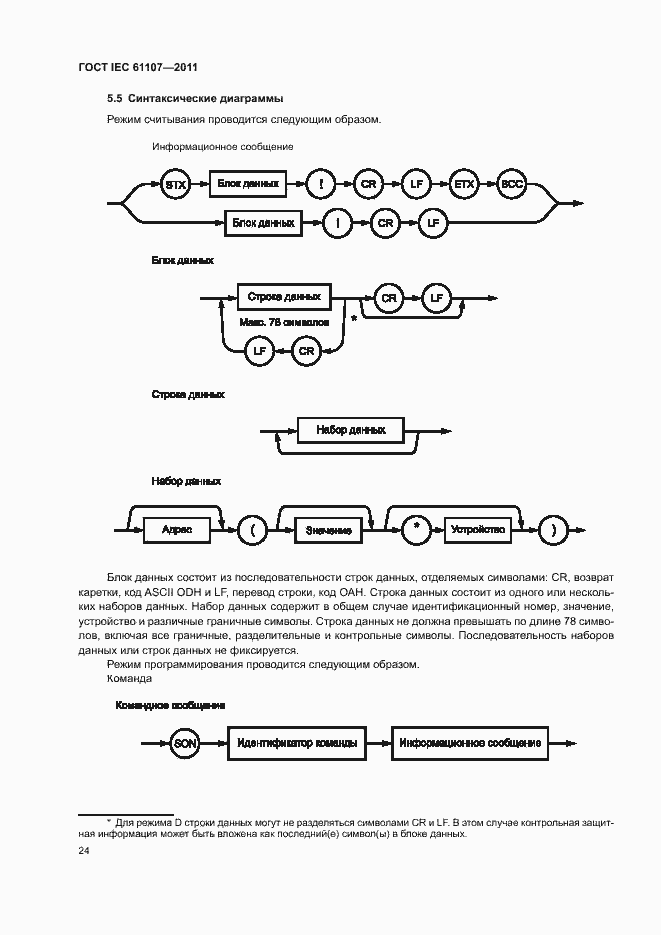 Страница 28 ГОСТ IEC 61107-2011