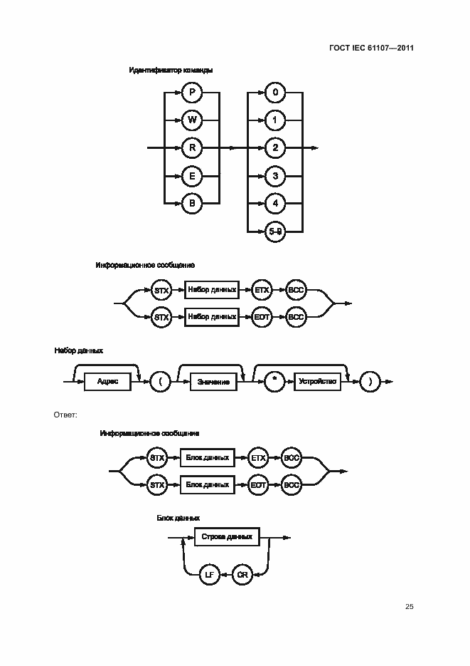 Страница 29 ГОСТ IEC 61107-2011