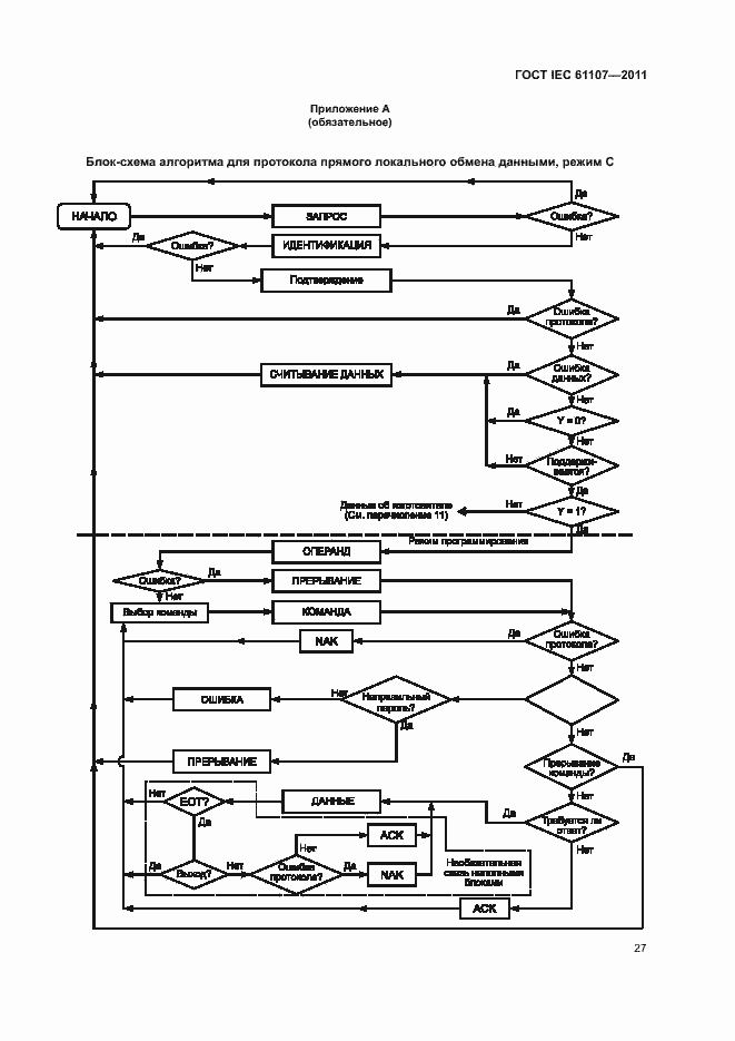 Страница 31 ГОСТ IEC 61107-2011