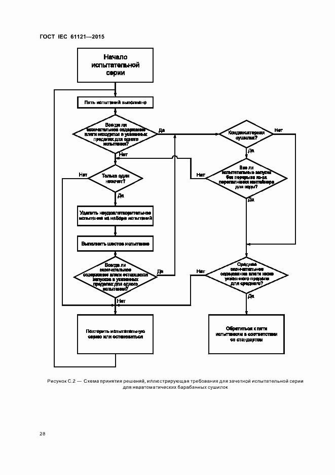 Страница 33 ГОСТ IEC 61121-2015