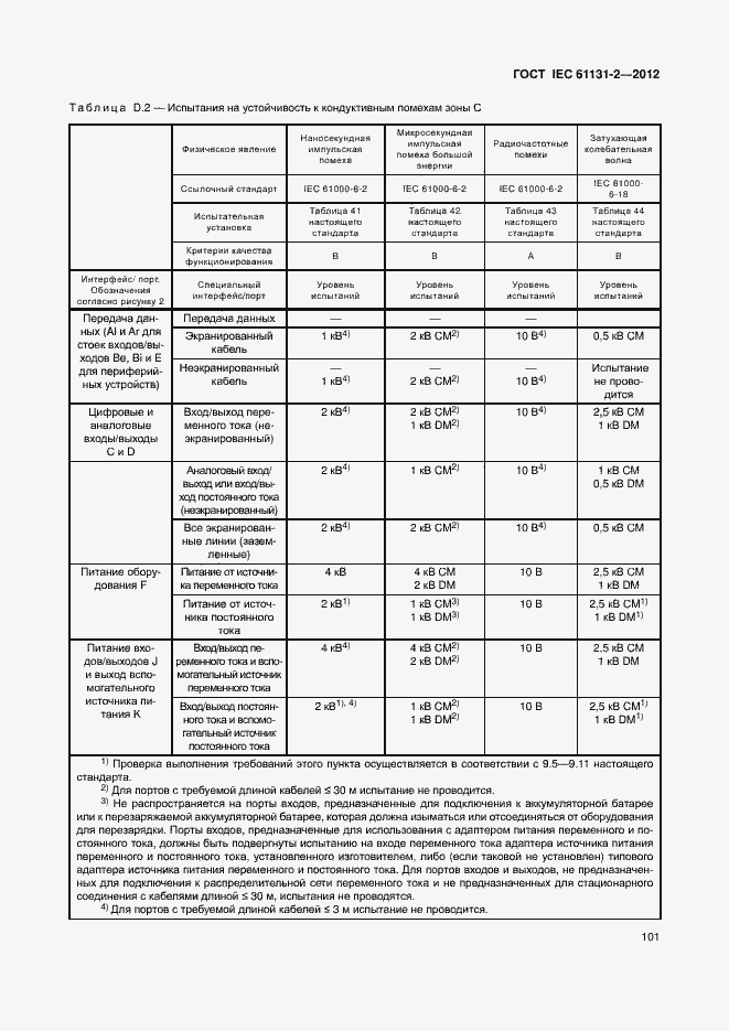 Страница 106 ГОСТ IEC 61131-2-2012