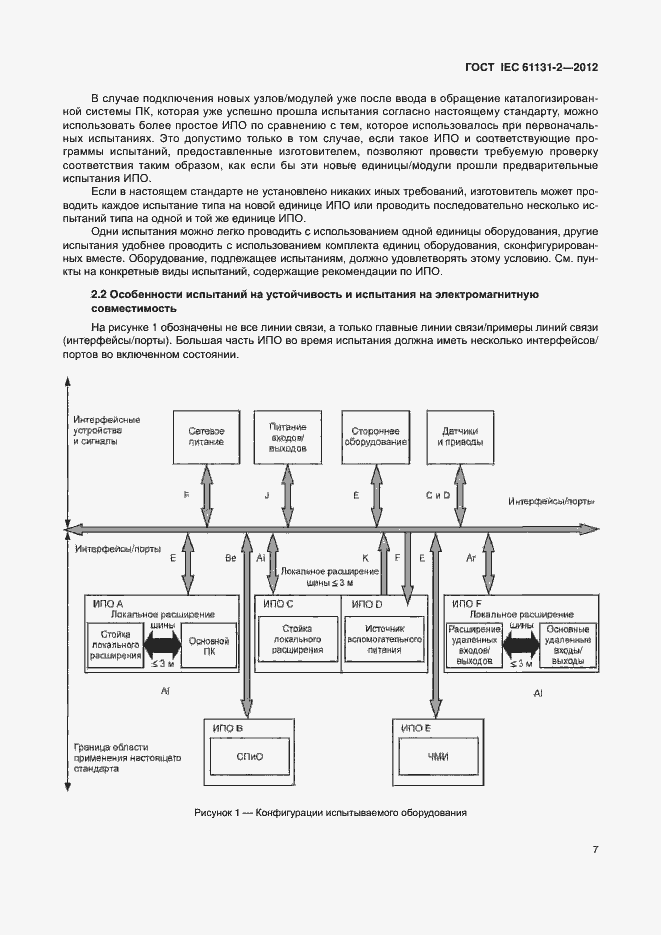 Страница 12 ГОСТ IEC 61131-2-2012
