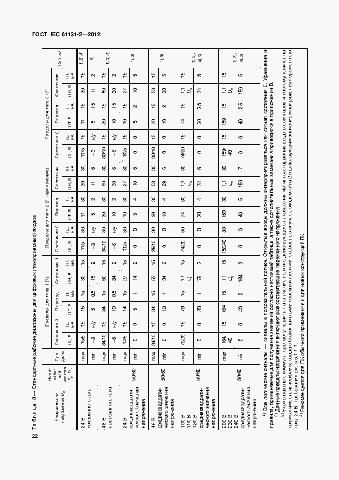 Страница 27 ГОСТ IEC 61131-2-2012