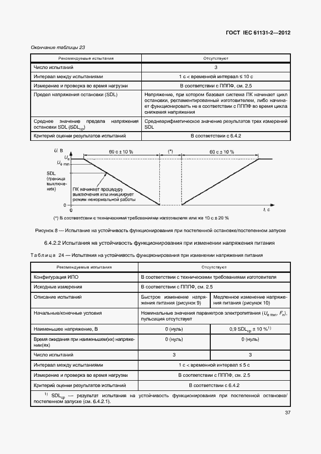 Страница 42 ГОСТ IEC 61131-2-2012