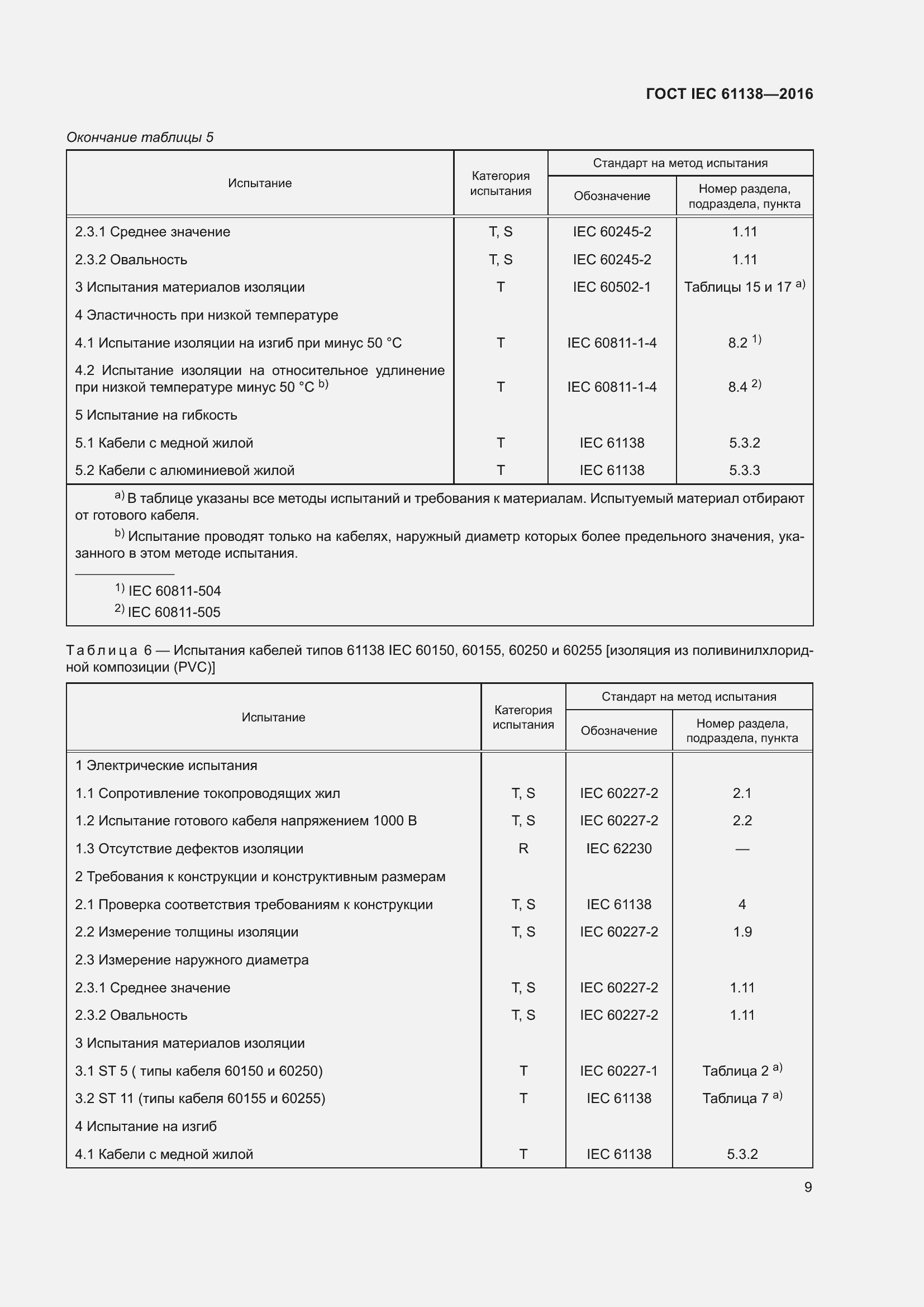 Страница 14 ГОСТ IEC 61138-2016