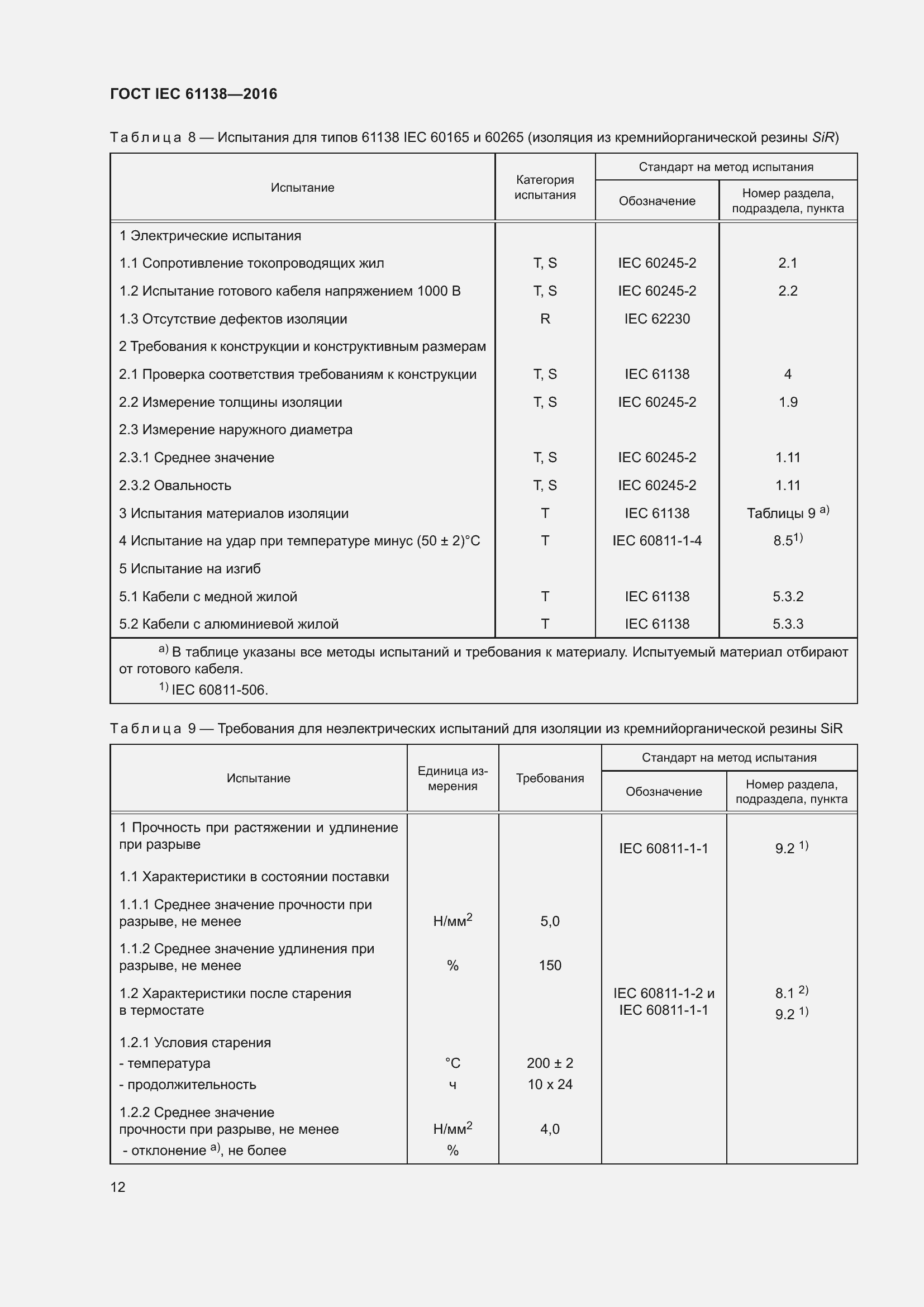 Страница 17 ГОСТ IEC 61138-2016