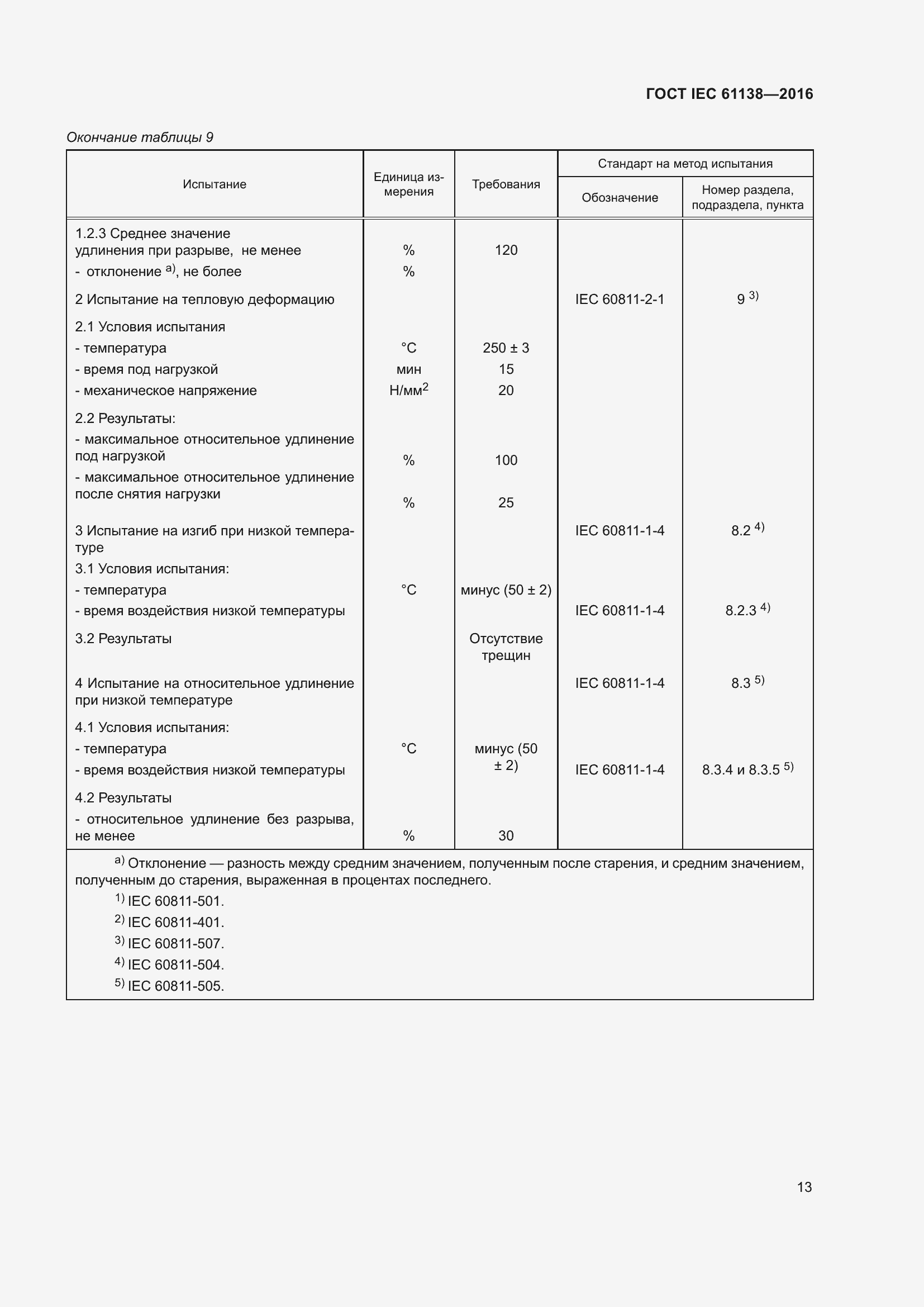 Страница 18 ГОСТ IEC 61138-2016