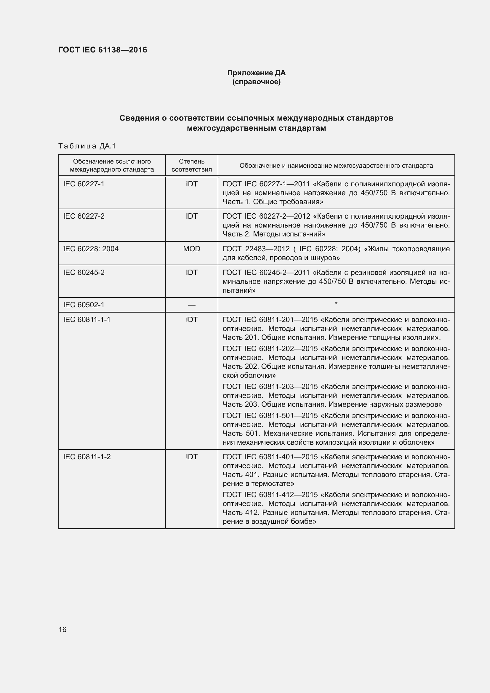 Страница 21 ГОСТ IEC 61138-2016